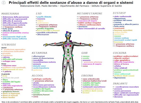effetti-droga-scheda-dott-paolo-berretta