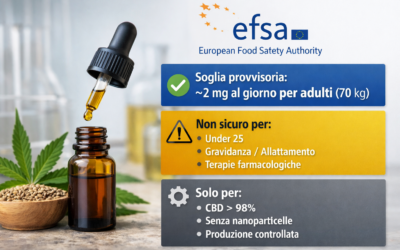 CBD integratori: soglia provvisoria
