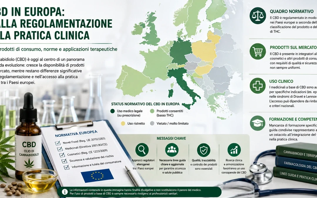Regolamentazione del CBD in Europa tra prodotti contenenti cannabidiolo, normativa e pratica clinica Titolo WordPress: CBD in Europa: regolamentazione e pratica clinica.