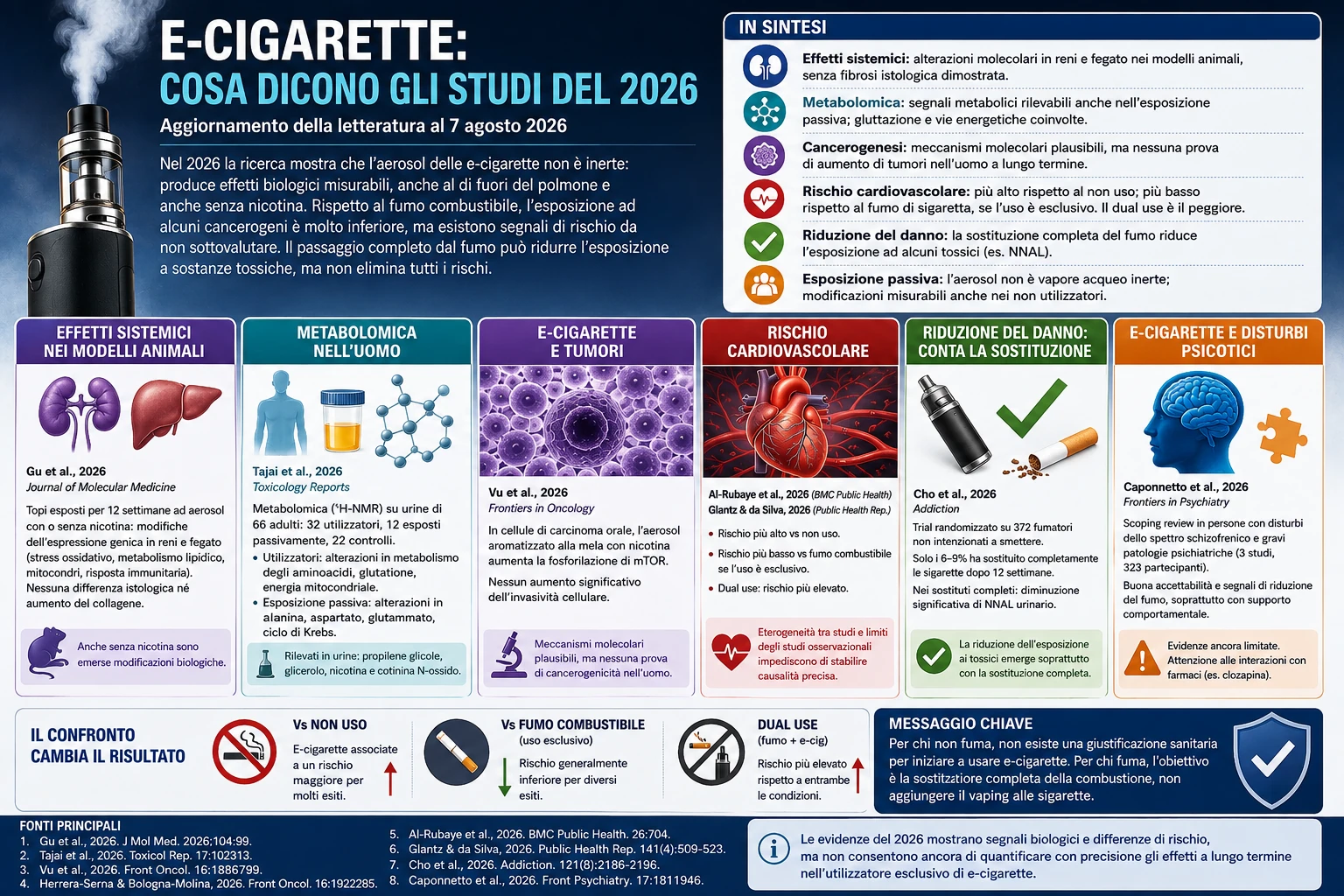 sigarette elettroniche, e-cigarette, vaping, nicotina, aerosol passivo, rischio cardiovascolare, cancerogenesi, metabolomica, stress ossidativo, riduzione del danno.
